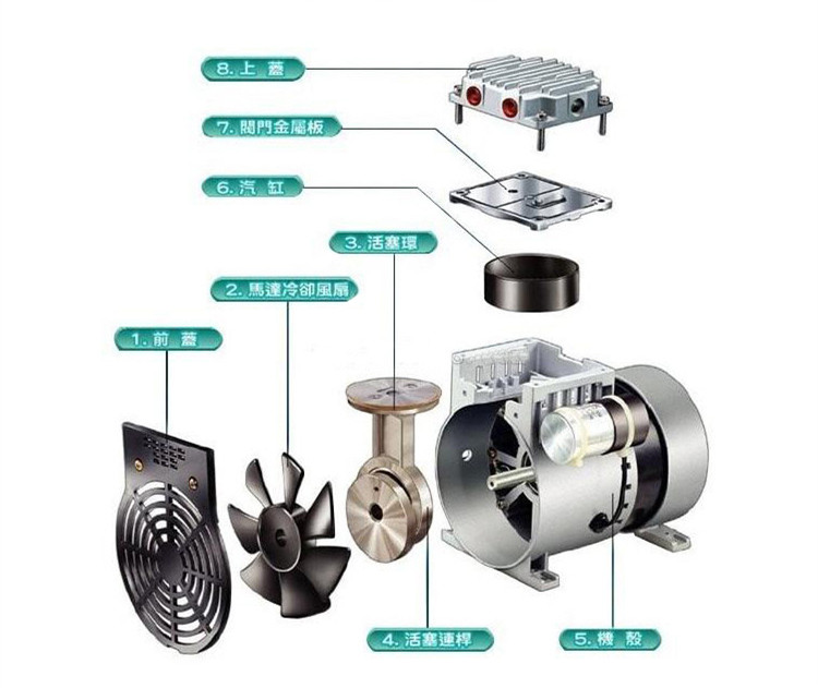 JP-180H機(jī)械手抽氣真空泵分解圖
