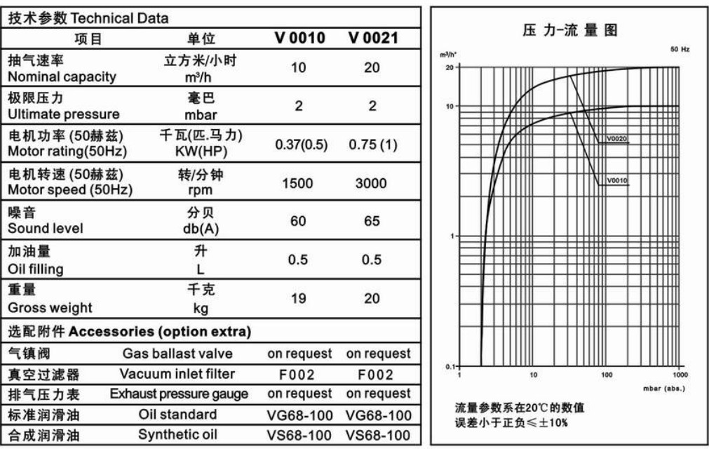 臺(tái)冠MLV0021油式旋片式真空泵曲線圖